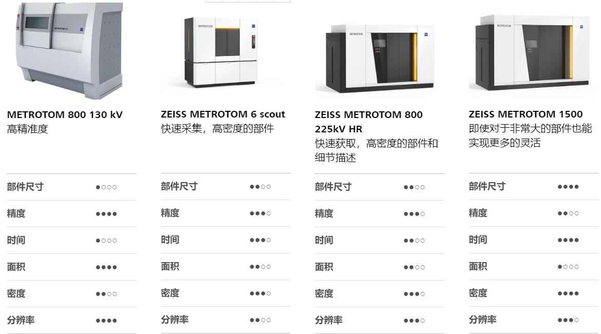 淄博淄博蔡司淄博工业CT